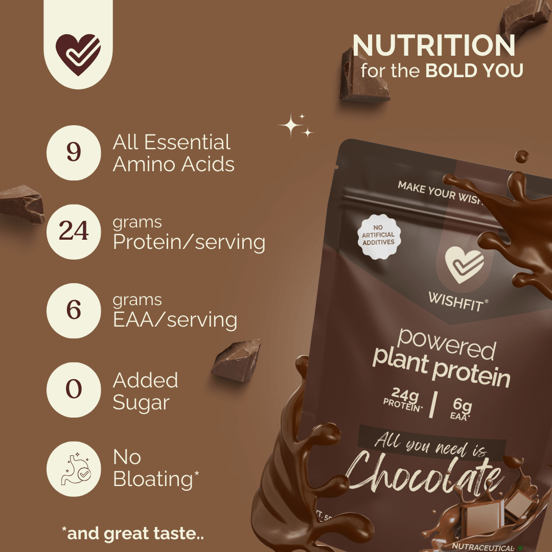 All you need is CHOCOLATE - Wishfit Wellness