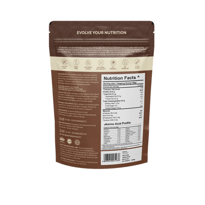All you need is CHOCOLATE - Wishfit Wellness